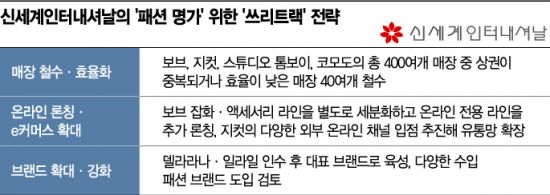 신세계인터내셔날지컷 이미지