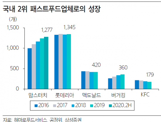터치에프앤비 이미지