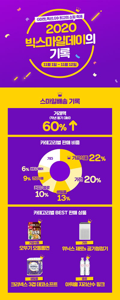 빅스마일 이미지
