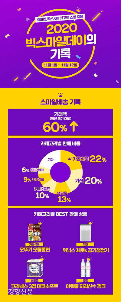 스마일식품 이미지