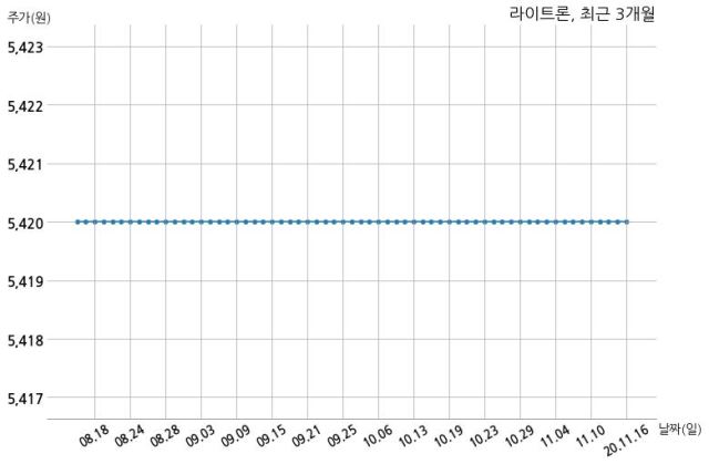 에바누스에쿼티파트너스 이미지