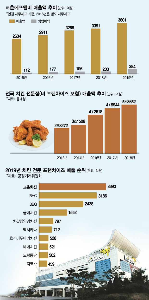 천하치킨 이미지