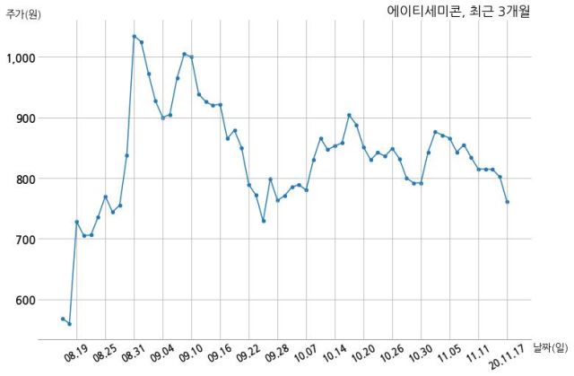주식회사 에이티 이미지