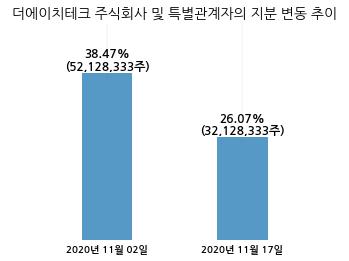 주식회사 에이티 이미지