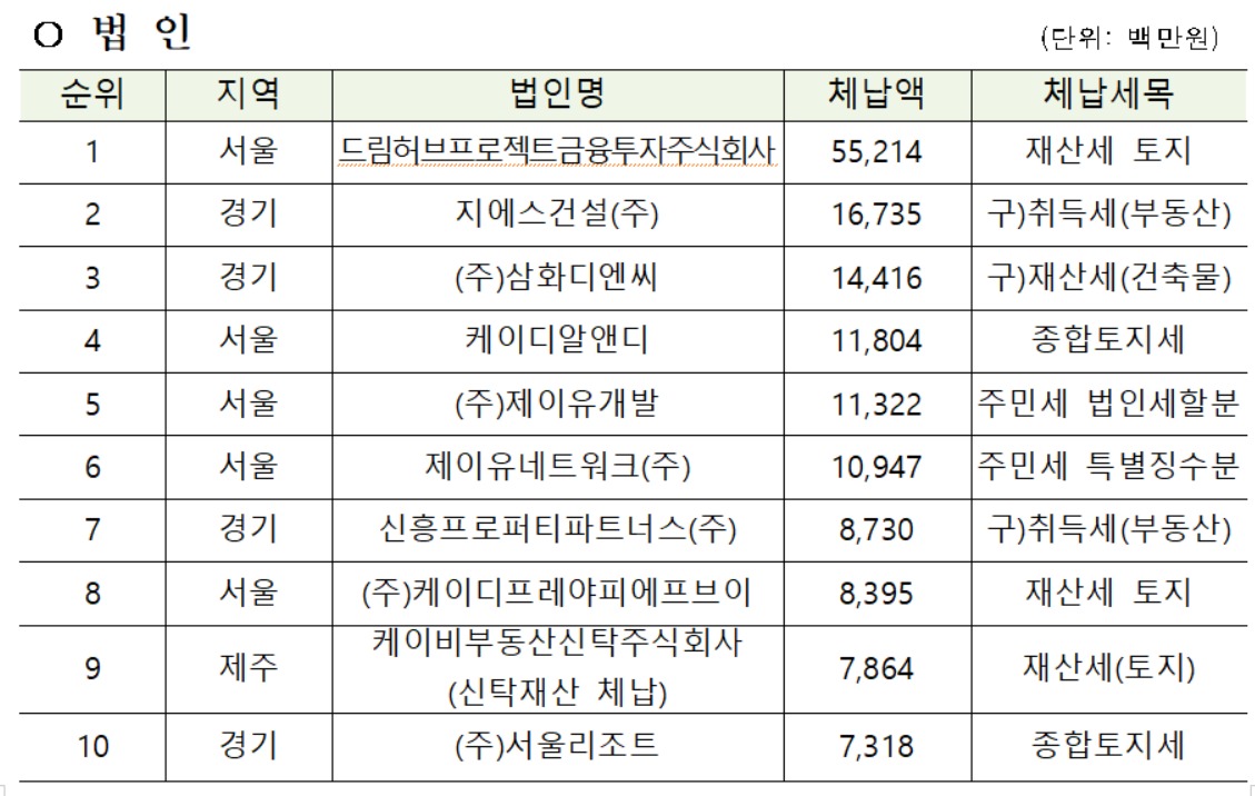 케이디알 이미지