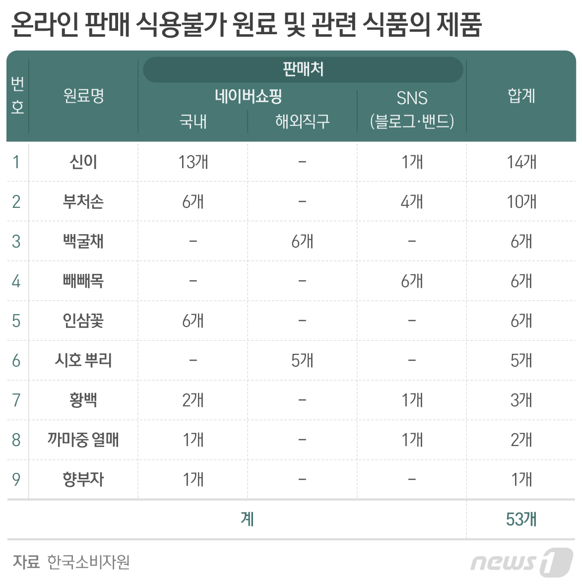 열매유통 이미지