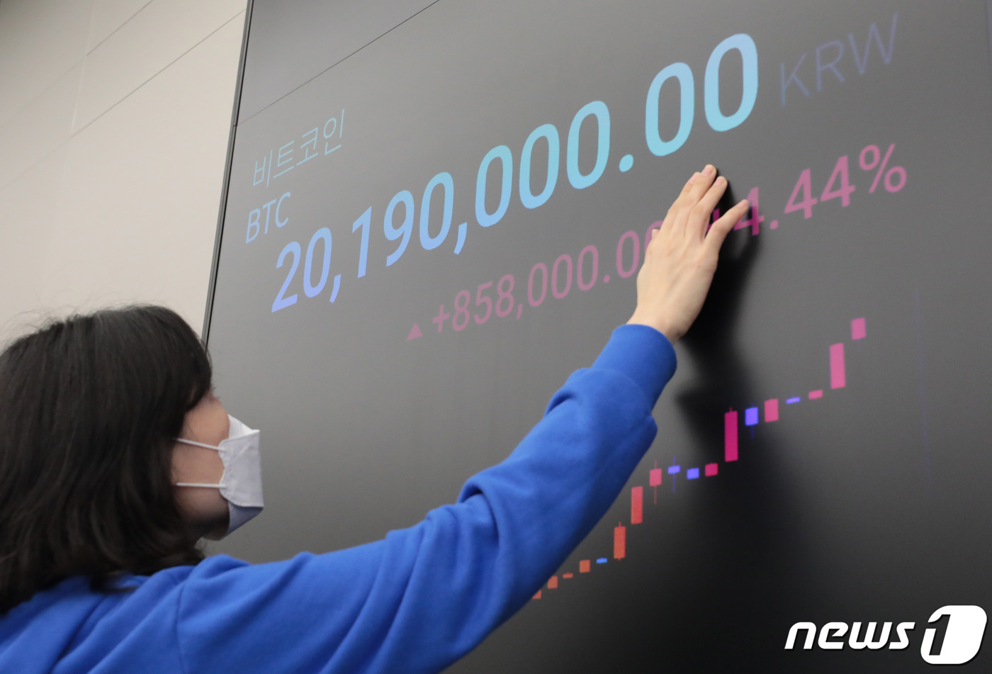 연중 최고점 경신하는 비트코인