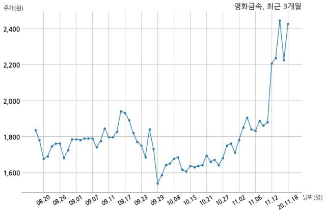 영화금속(주) 이미지
