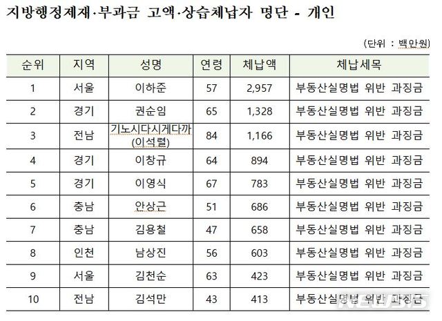 케이디알 이미지