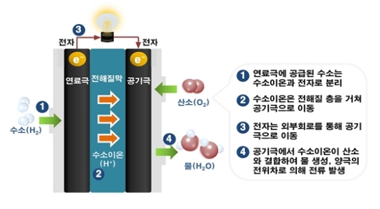 코오롱인더스트리(주)구미공장 이미지
