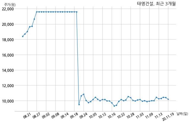 장이건설 주식회사 이미지