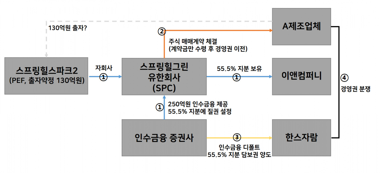 이앤 컴퍼니 이미지