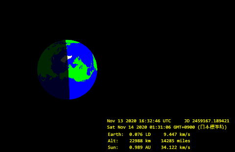 지난 11월 13일 지구를 스쳐간 소행성 2020 VT4의 궤도(사진=오빗시뮬레이션)