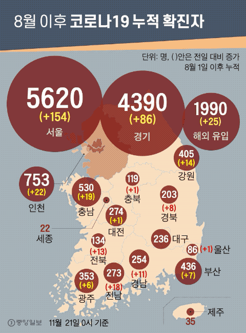 8월 이후 코로나19 누적 확진자. 그래픽=김영희 02@joongang.co.kr