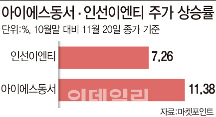 아이에스이엔티 이미지