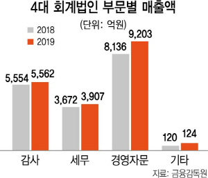 삼정경영컨설팅 이미지