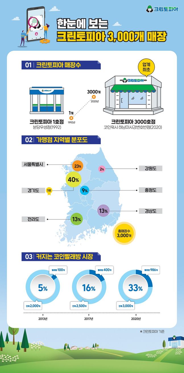 크린토피아 이미지