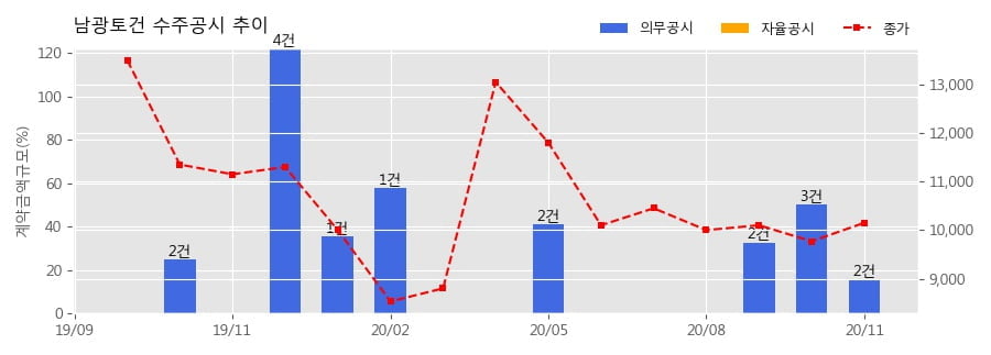 남광모바일 이미지