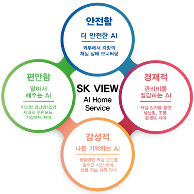 다산구조기술 이미지