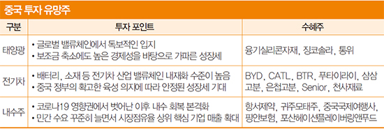 태양국제무역 이미지
