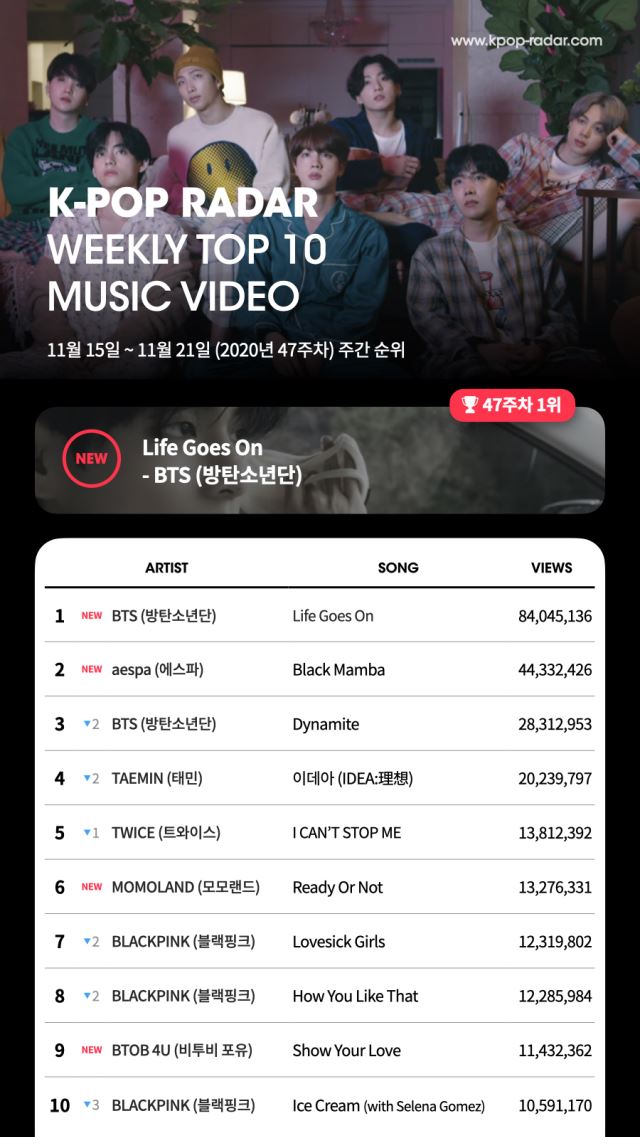 라이프 고즈 온 (Life goes on) 이미지