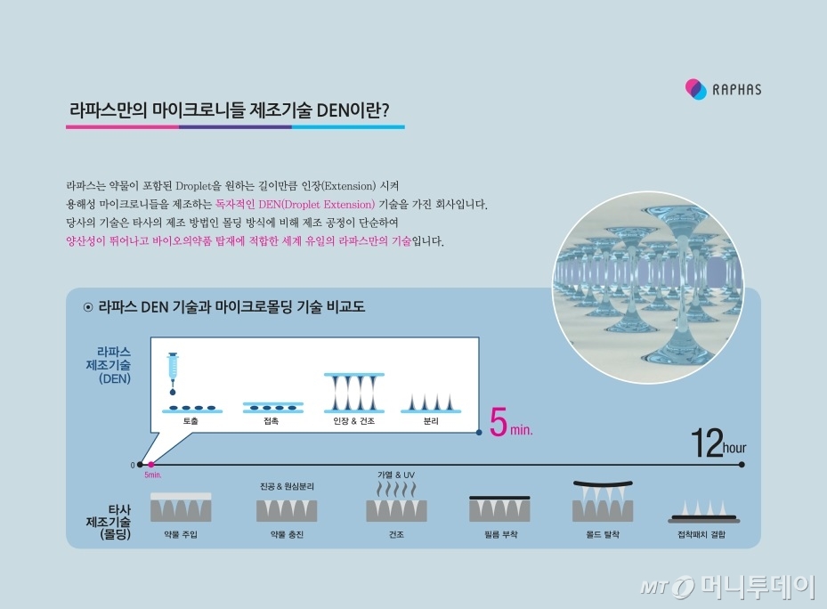 (주)라파스 이미지