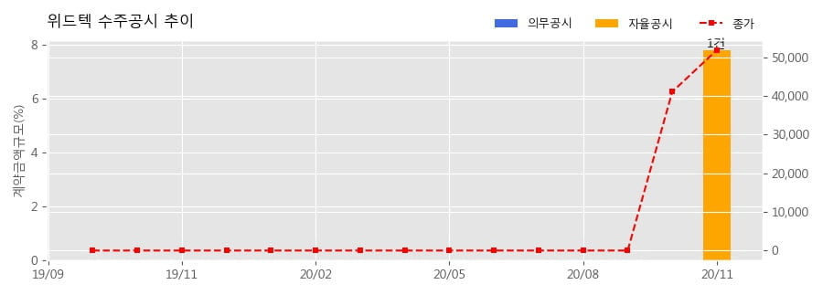 (주)위드엔지니어링 이미지