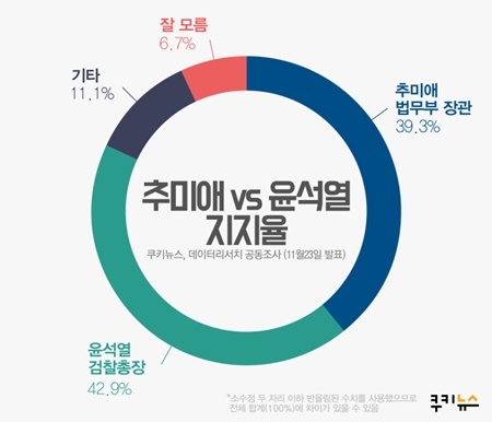 윤그래픽 이미지