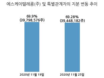 (주)에스케이컴퍼니 이미지