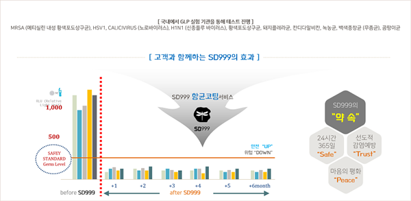 에스디랩 이미지