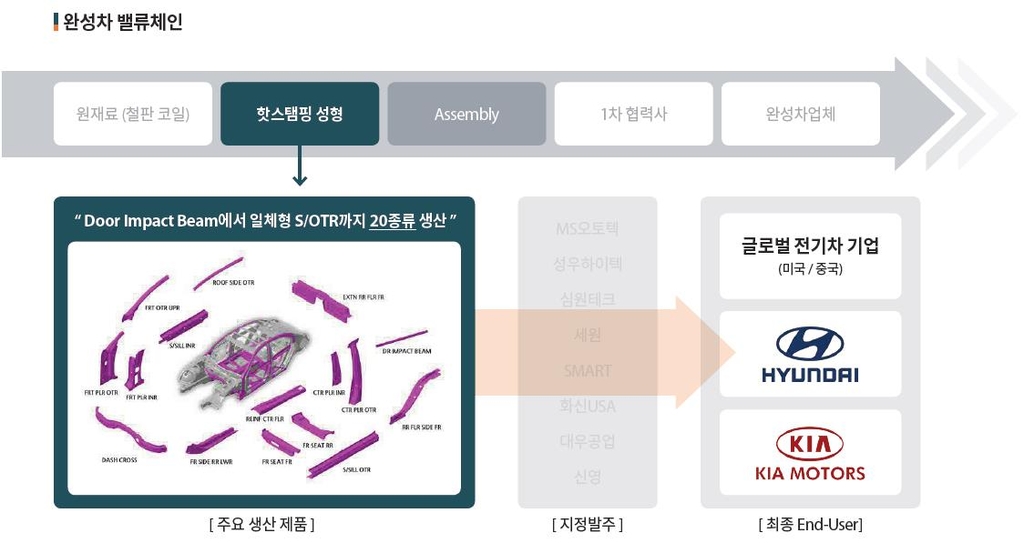 명신 이미지