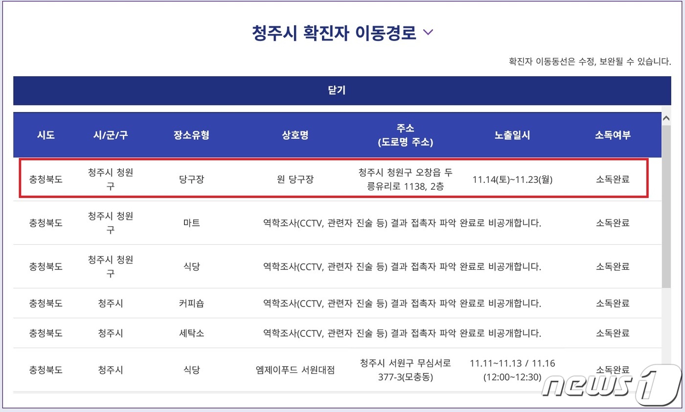 지인당구장 이미지
