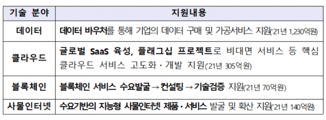 클라우드블럭 이미지