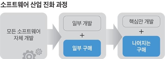 더다이브 이미지