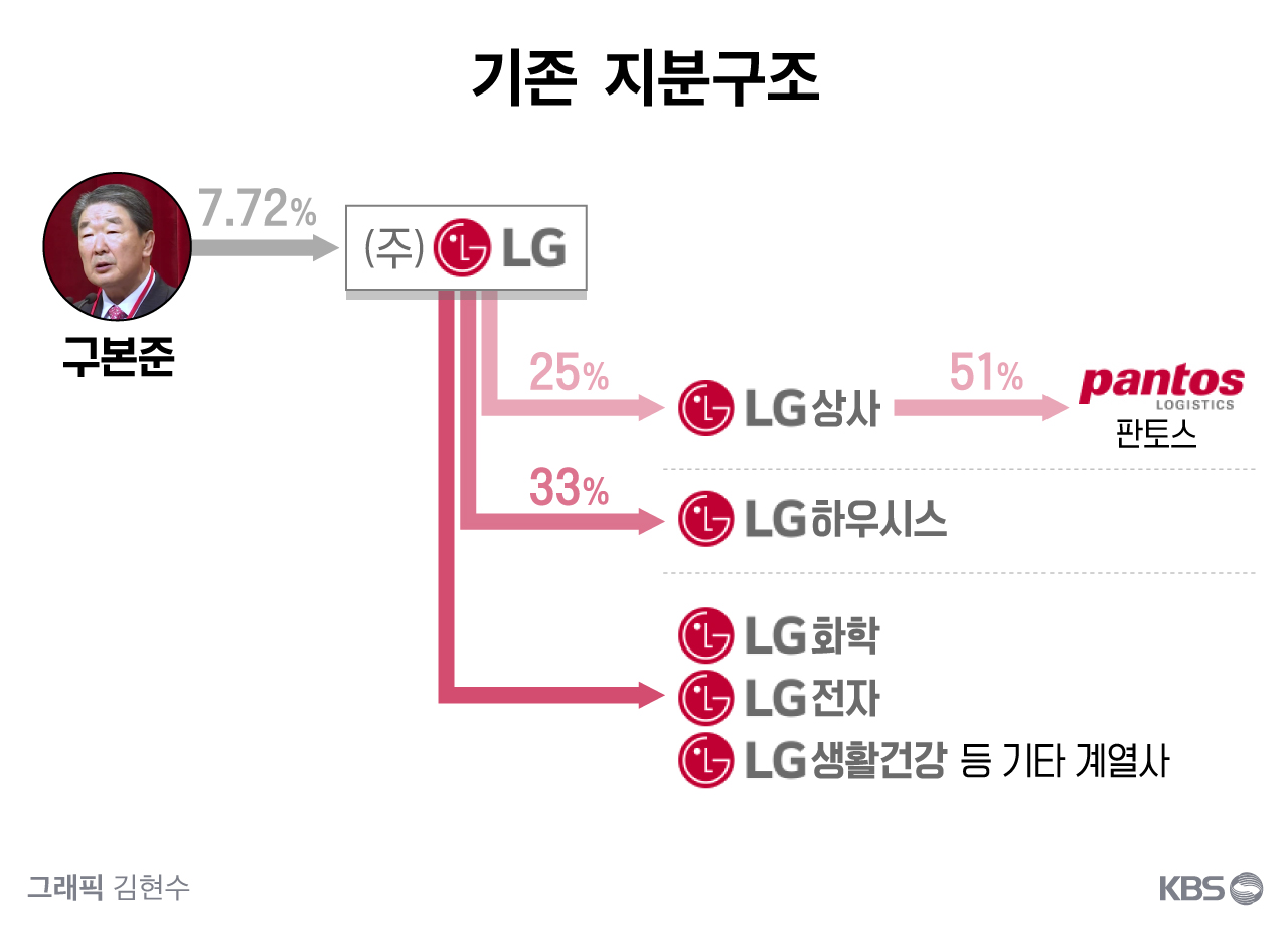 삼천리상사 이미지