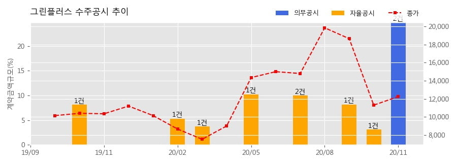 부광건설(주) 이미지