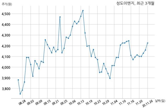한원이엔지 이미지