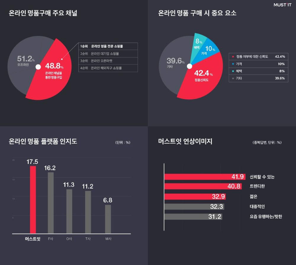 명품 이미지