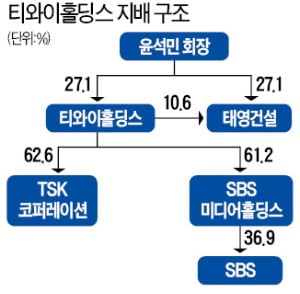 (주)티와이 이미지