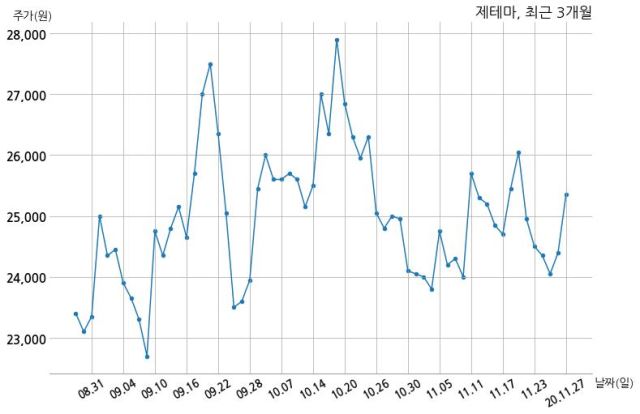 (주)제테마 이미지