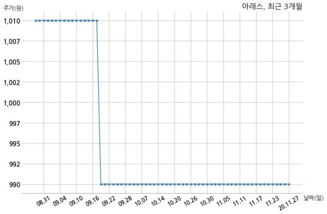 에이에프씨 이미지