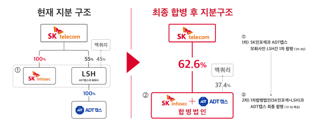 에스케이티앤시 이미지