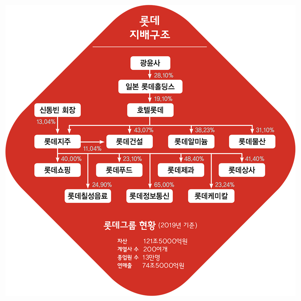 롯데글로벌로지스주식회사 이미지