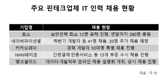 하늘인력 이미지