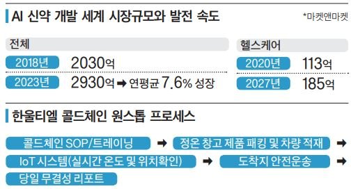 한울식품 이미지