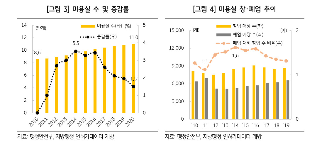 서정은미용실 이미지