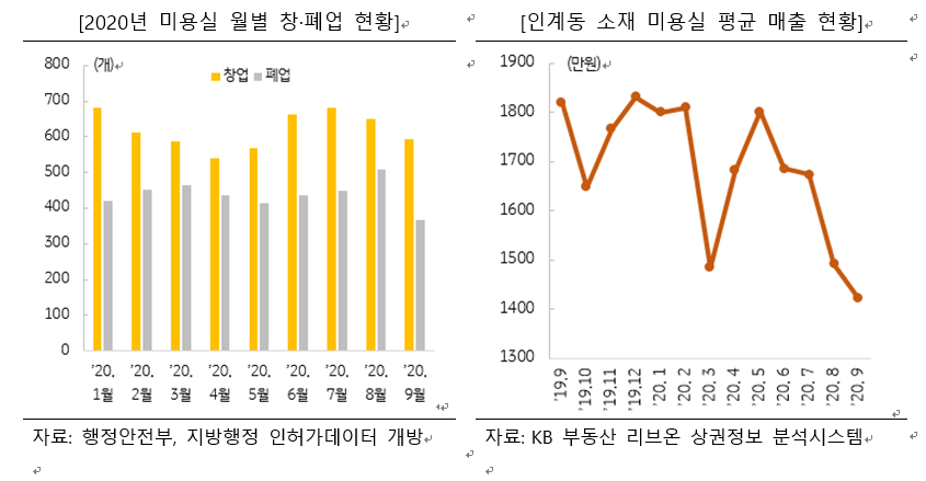 시대미용실 이미지