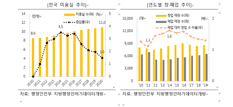 시대미용실 이미지