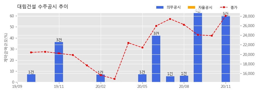 주식회사 대림건설 이미지