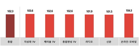 경기광고공사 이미지